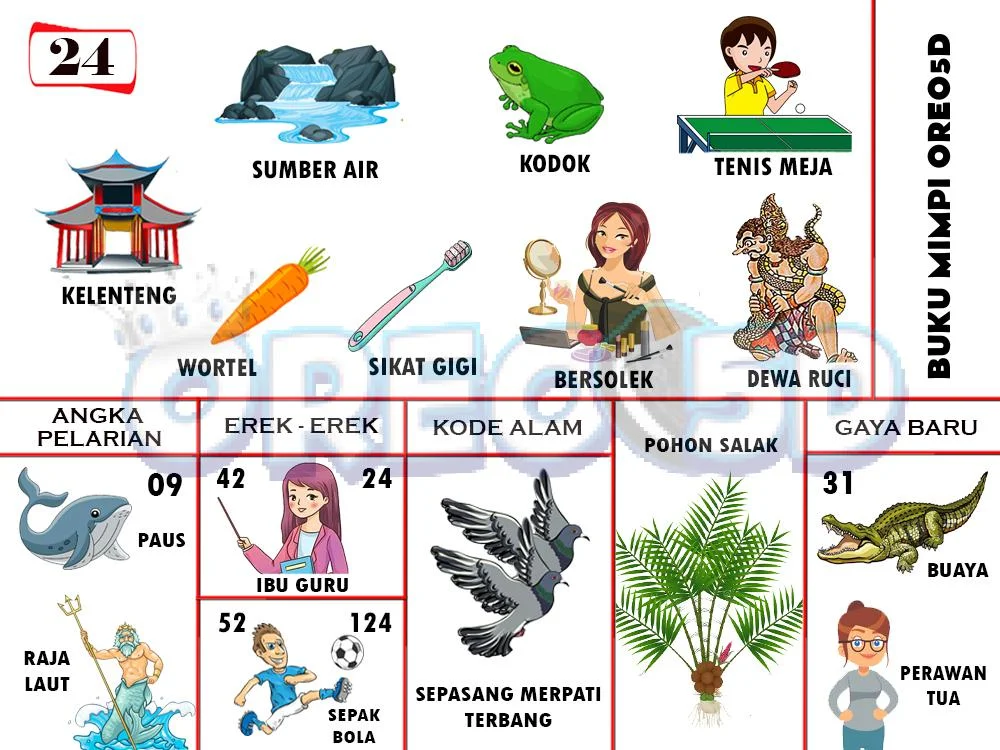 buku mimpi erek erek togel 24