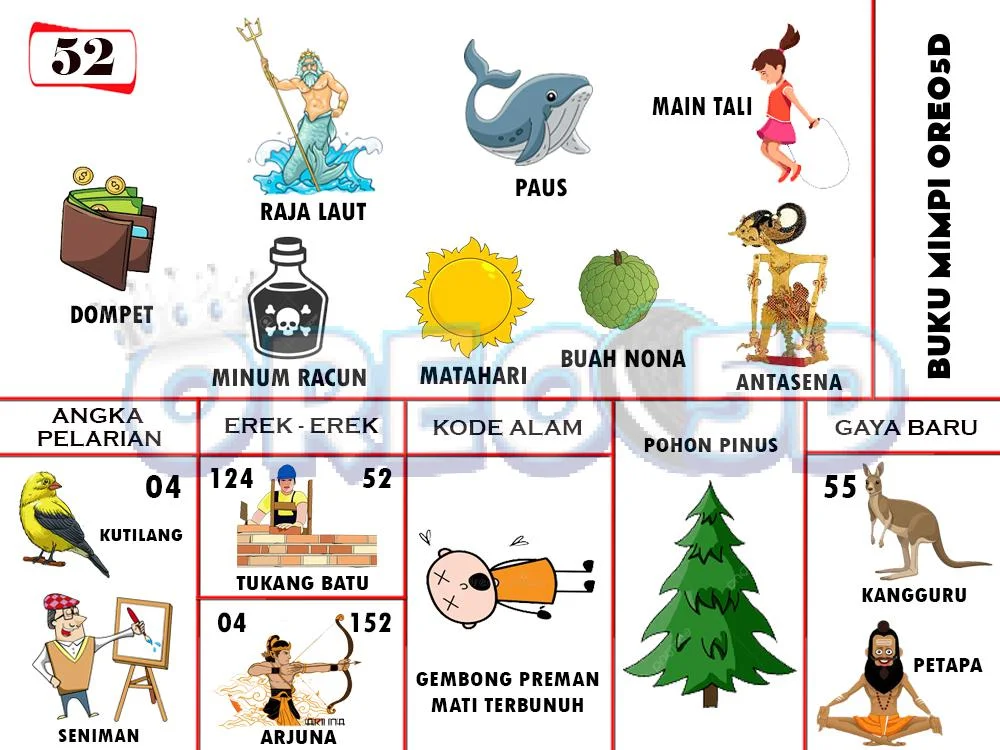 buku mimpi erek erek togel 52