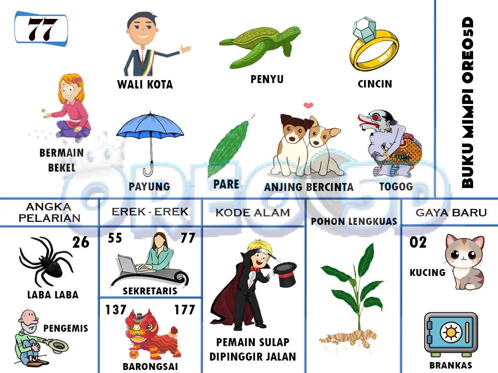 buku mimpi erek erek togel 77