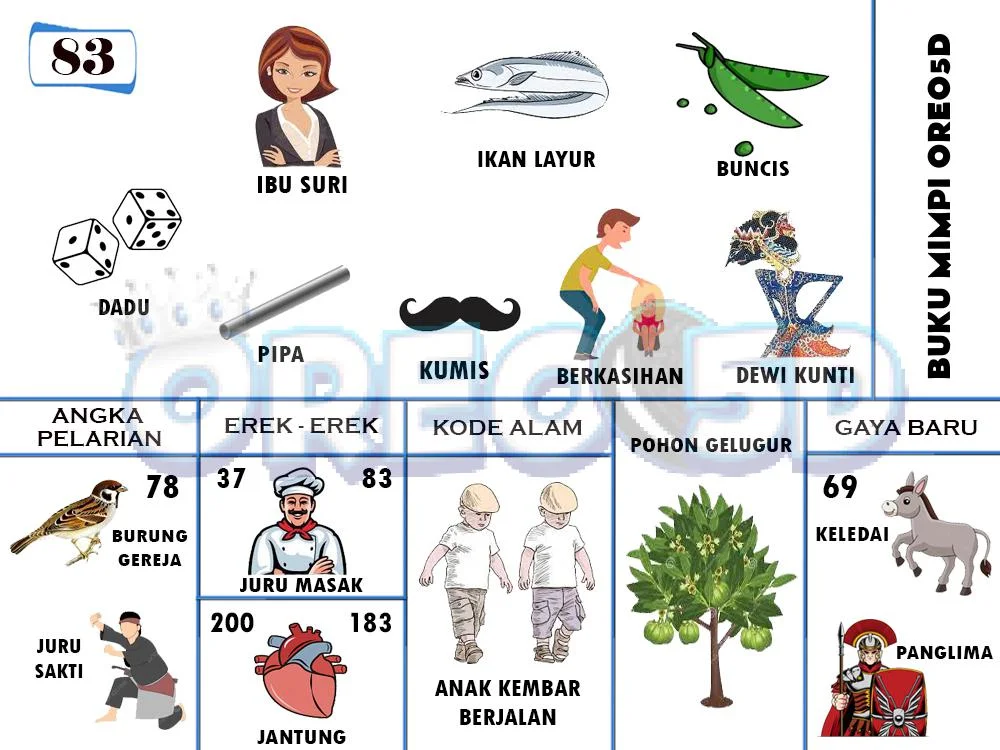 buku mimpi erek erek togel 83