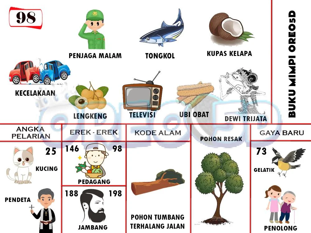 buku mimpi erek erek togel 98